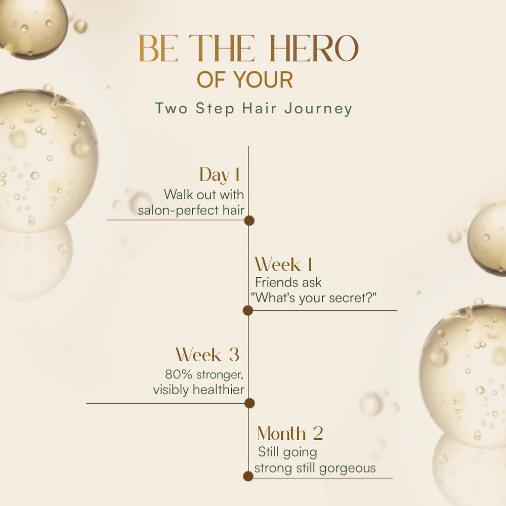 ZXX Hair2Heart Shampoo Mask Serum