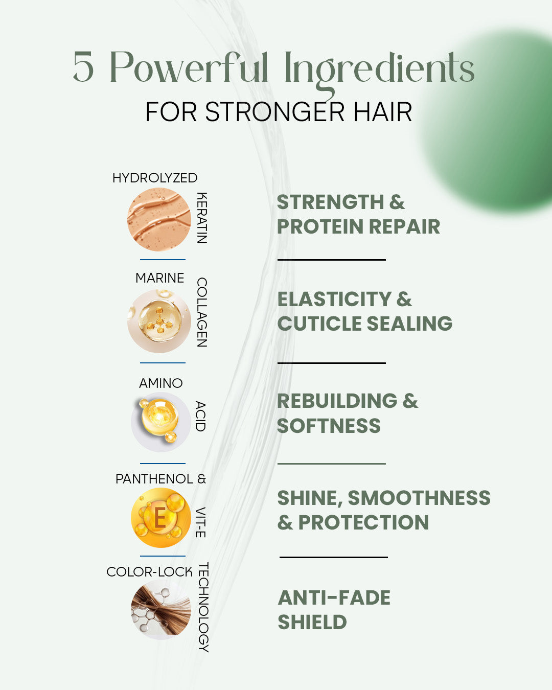 ZXX After Care Shampoo For Men | Keratin, Botox & Nanoplastia Hair