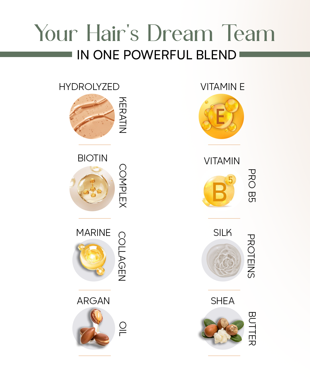 Best Hair Care Combo For Men | Shampoo + Mask | Treated & Untreated Hair