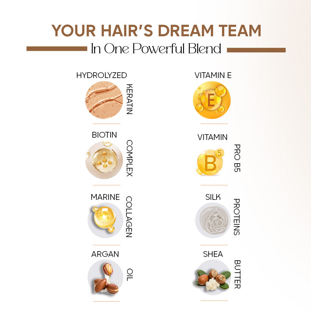 Best Hair Care Combo For Women | Shampoo + Mask | Treated & Untreated Hair