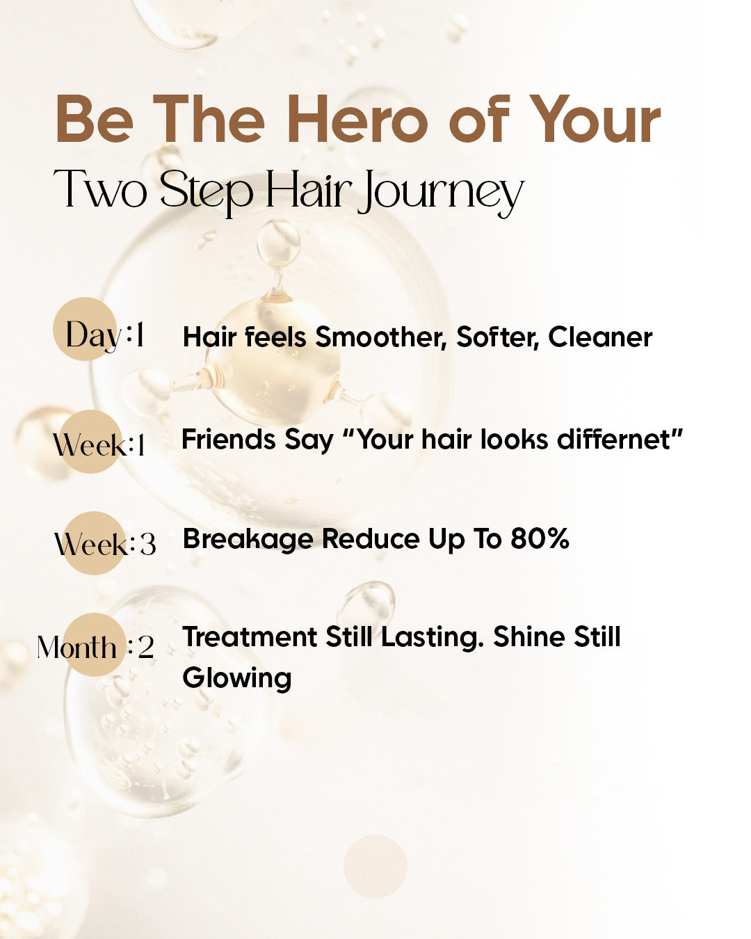 Best Hair Care Combo For Women | Shampoo + Mask | Treated & Untreated Hair