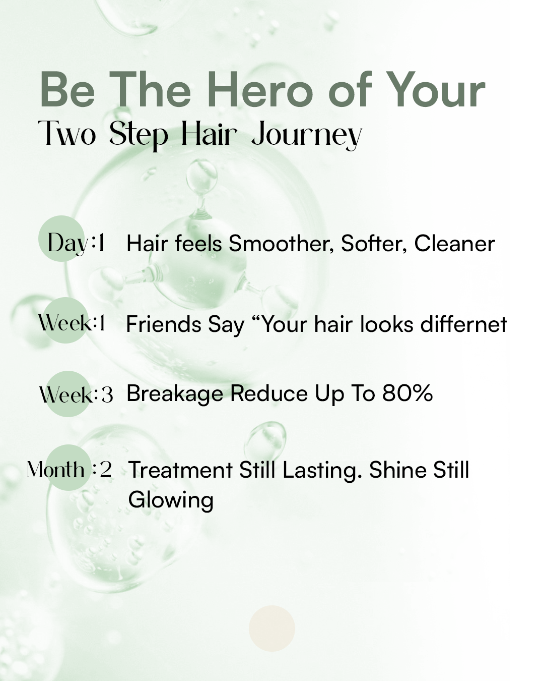 Best Hair Care Combo For Men | Shampoo + Mask | Treated & Untreated Hair